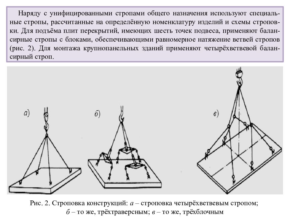 Натяжение ветви стропа. Стропы для поднятия плит перекрытия. Приспособление для натяжения строп. Строповка четырехветвевым стропом. Натяжение стропа.