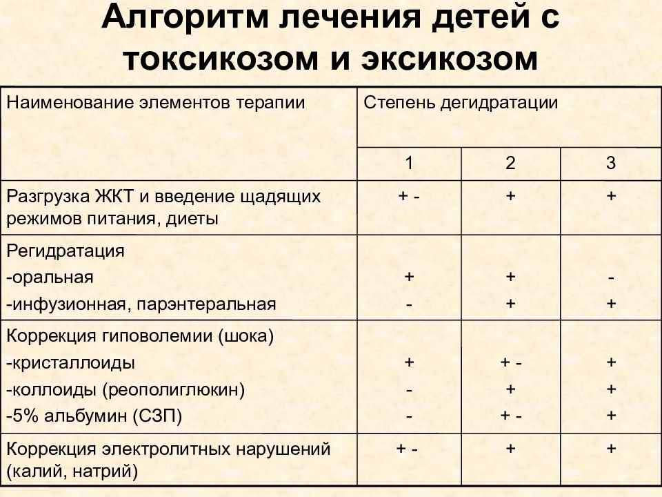 Острый кишечный инфекция у детей презентация