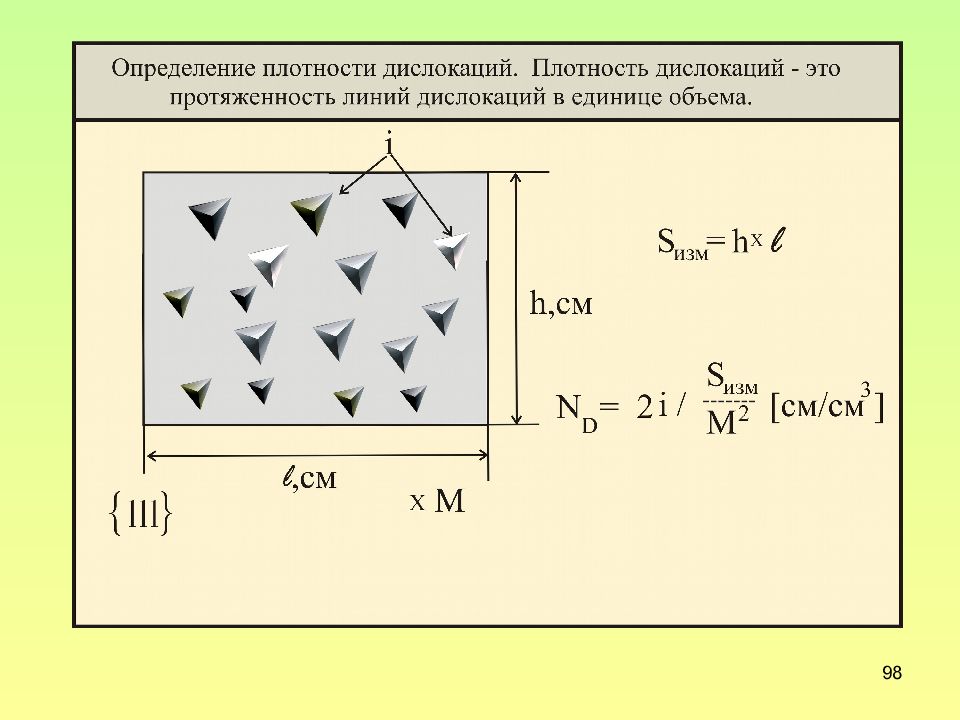 Определение дислокаций