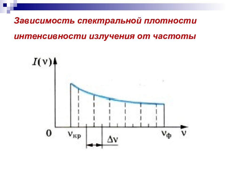 Зависимости спектральной плотности. Спектральная плотность интенсивности излучения. Зависимость интенсивности излучения от частоты. Спектральная плотность потока излучения. Спектральная зависимость излучения.