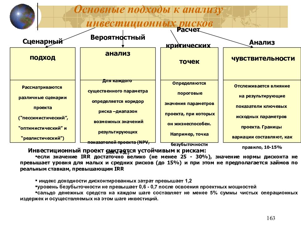 Презентация экономическая оценка инвестиций