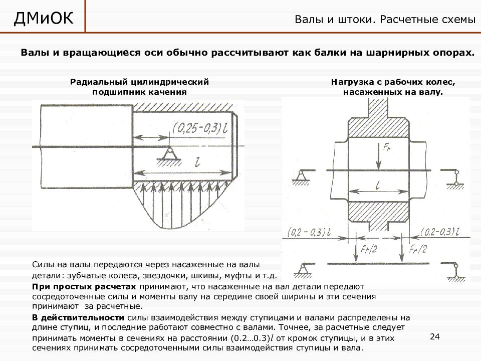 Длина вала. Схема нагрузок на подшипник качения. Расчетная схема подшипника качения. Расчетные схемы валов подшипников качения. Опоры валов и осей: подшипники скольжения и качения.