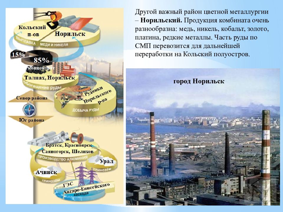 Презентация экономика восточной сибири