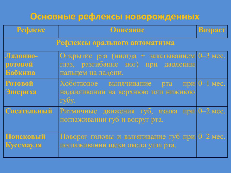 Психическое развитие младенца презентация