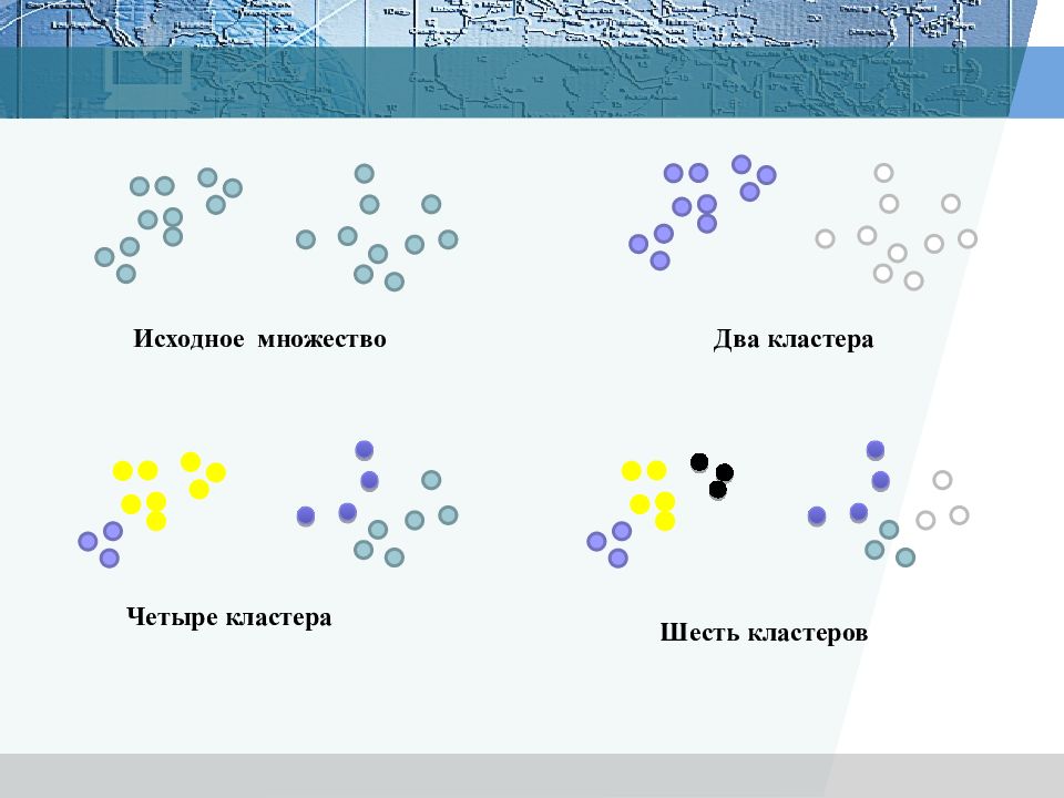 Четыре кластера. Кластеризация математическая. Аналитический кластер. Кластерный анализ в математике. Презентация по кластеризации.