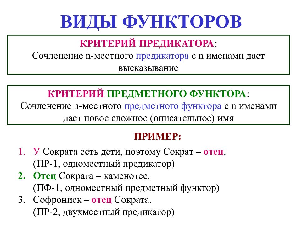 ЛОГИЧЕСКАЯ СЕМИОТИКА ВИДЫ ФУНКТОРОВ