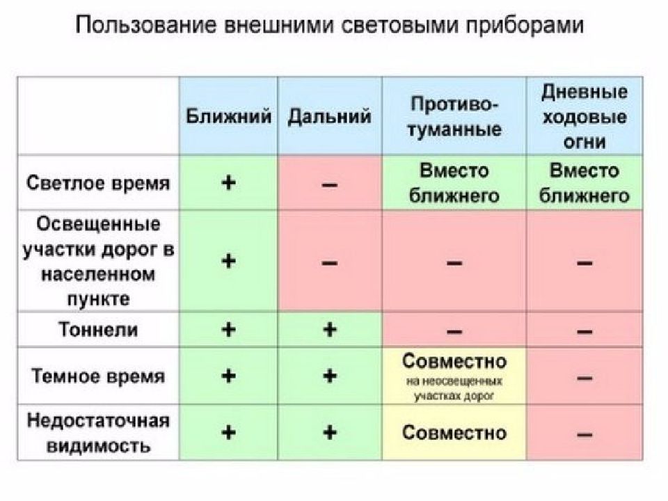 Внешние световые