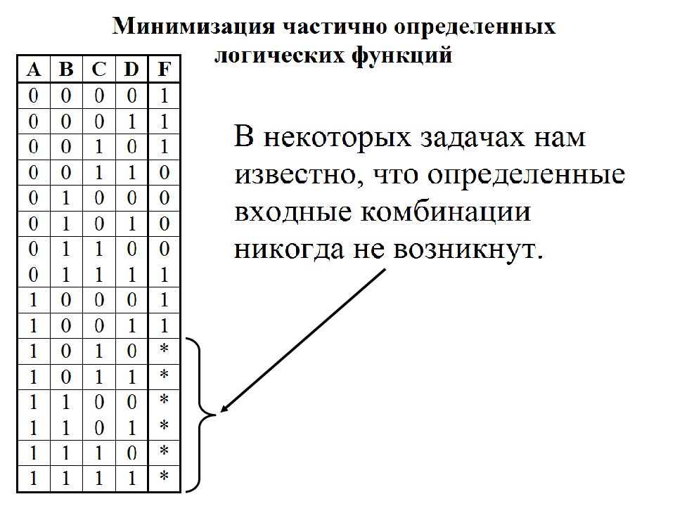 Частичные логические функции. Минимизация частично определенных булевых функций. Задания на минимизацию логических функций. Минимизация системы логических функций. Минимизация логических уравнений.