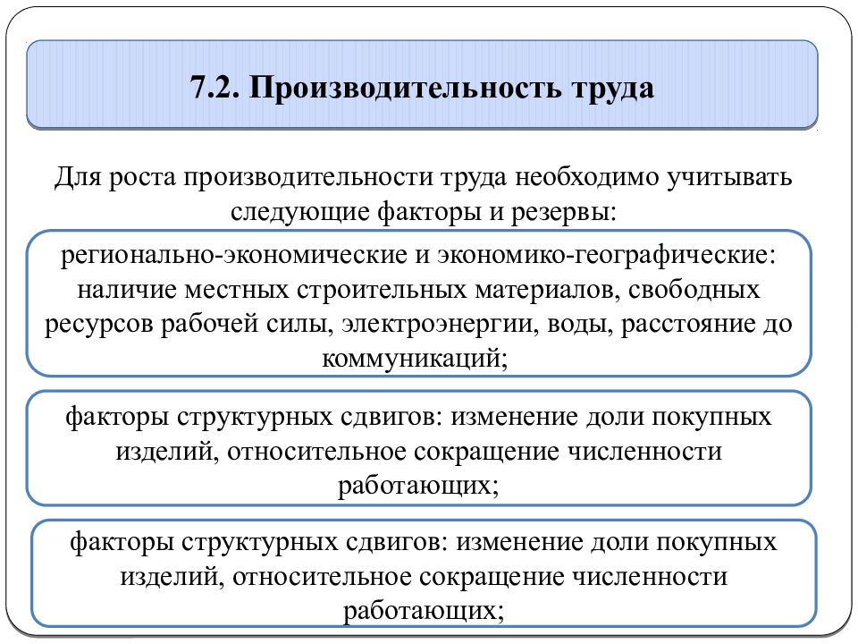 Производительность ресурсов в экономике. Факторы роста производительности труда. Группы факторов роста производительности труда. Рост производительности ресурсов в экономике.