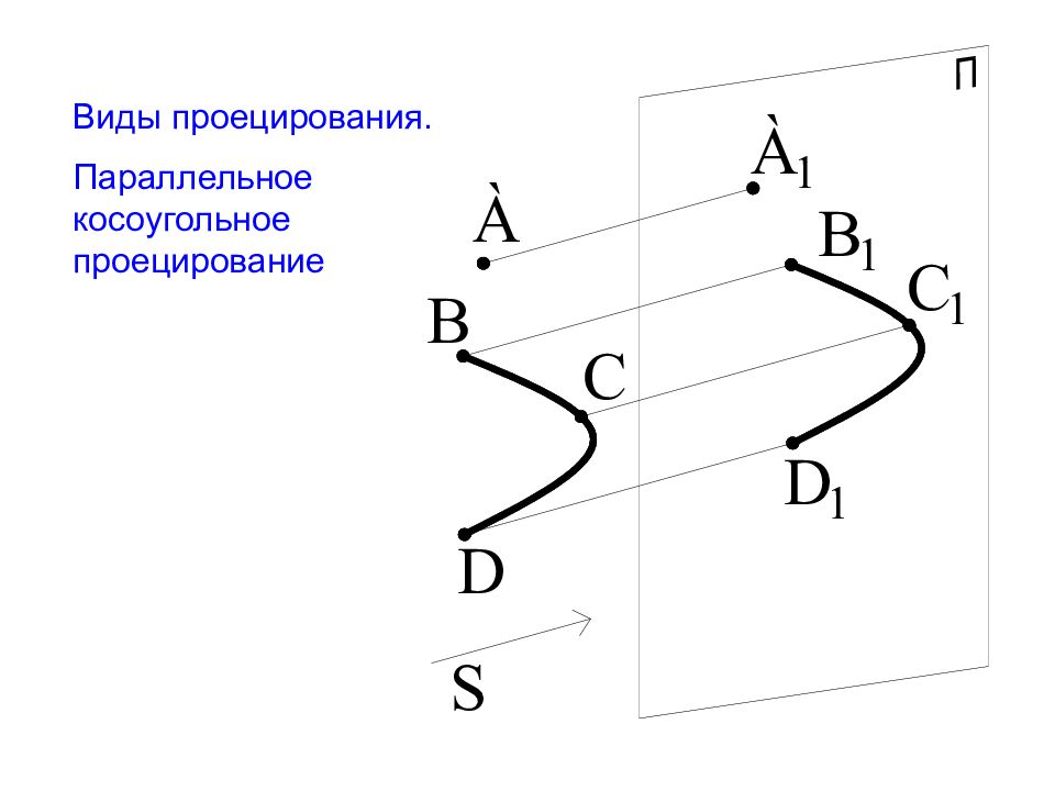 Косоугольное проецирование. Параллельное косоугольное проецирование. Параллельное проецирование Начертательная геометрия. Косоугольная проекция точки. Косоугольное параллельное проецирование представлено на рисунке.