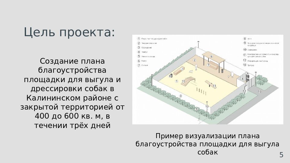 План площадки для выгула собак