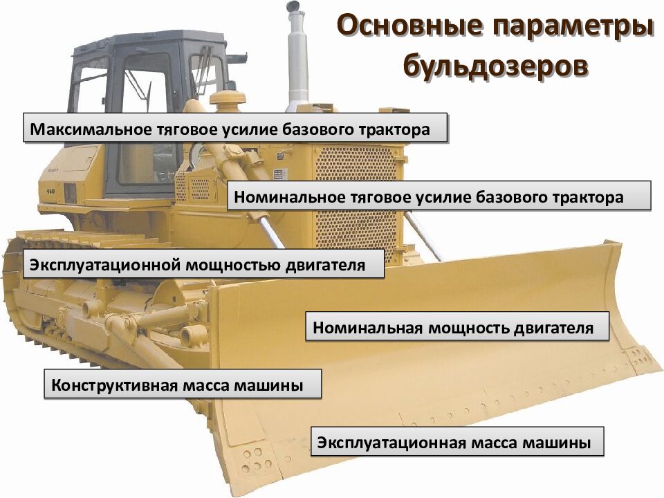 Основные параметры бульдозеров
