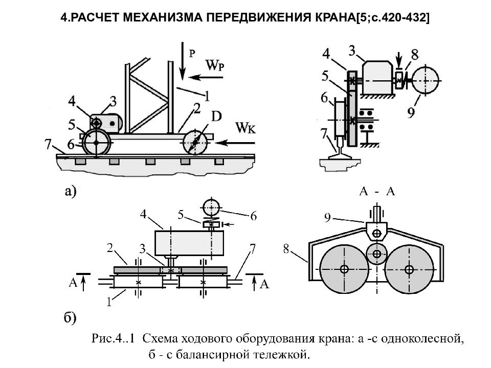 Перемещение крана. Механизм передвижения козлового крана. Устройство механизма передвижения крана. Механизм передвижения башенного крана схема. Кинематическая схема механизма поворота башенного крана.