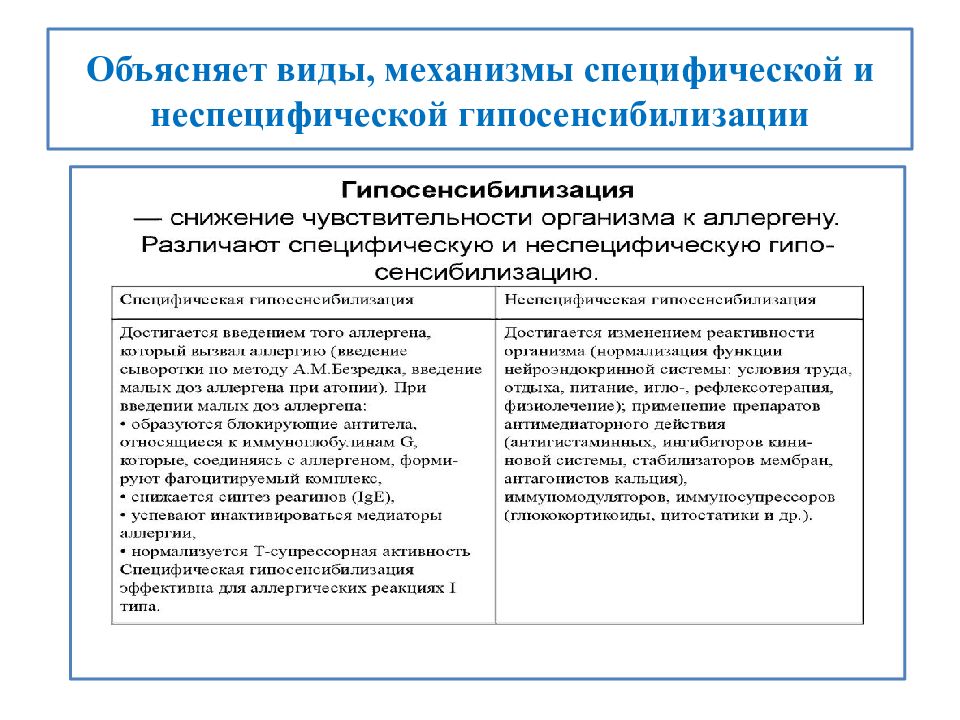 Объясняющий вид. Специфическая и неспецифическая гипосенсибилизация. Механизмы неспецифической десенсибилизации. Неспецифическая гипосенсибилизация при аллергии. Механизмы гипосенсибилизации при аллергии.