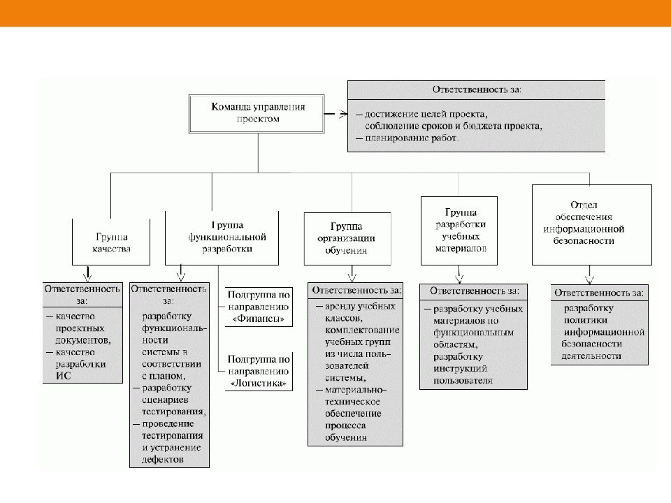 Управление командой социального проекта