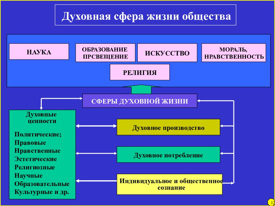 Духовная жизнь человека философия и научная картина мира