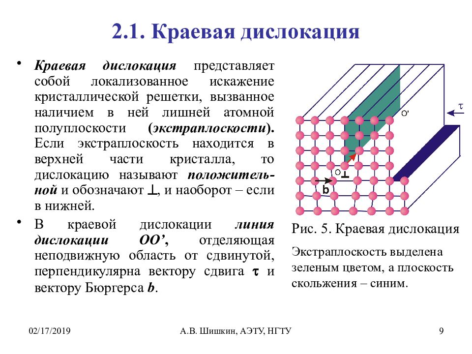 Дислокации 1. Дислокация кристаллической решетки. Краевая дислокация. Дислокации в кристаллах. Краевая дислокация в кристалле.