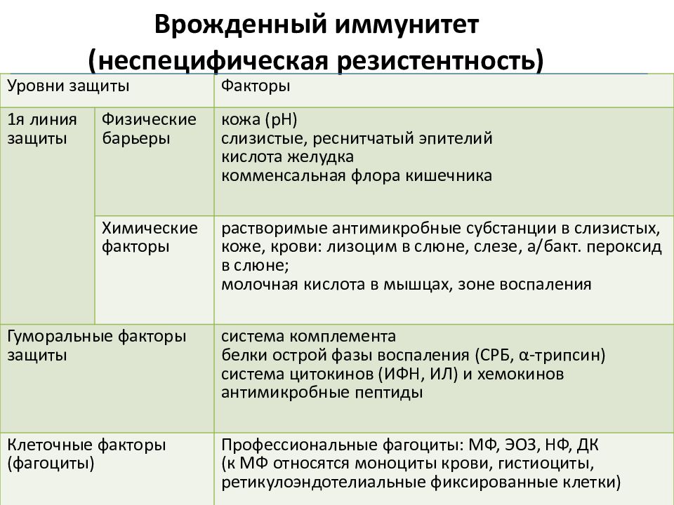 Иммунопатологические процессы презентация