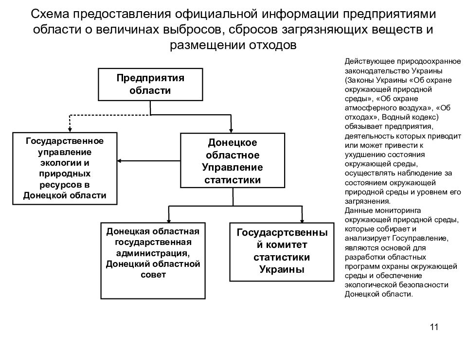 Преобразование информации в данные схема. Способы классификации информации. Этапы технологического процесса обработки информации. Информация организация информации схемы. Схема сети учреждения.