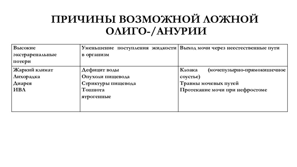 Анурия что это такое у женщин симптомы. Причины ренальной анурии. Причины анурии. Анурия что это такое у женщин симптомы. Анурия что это такое у женщин симптомы.