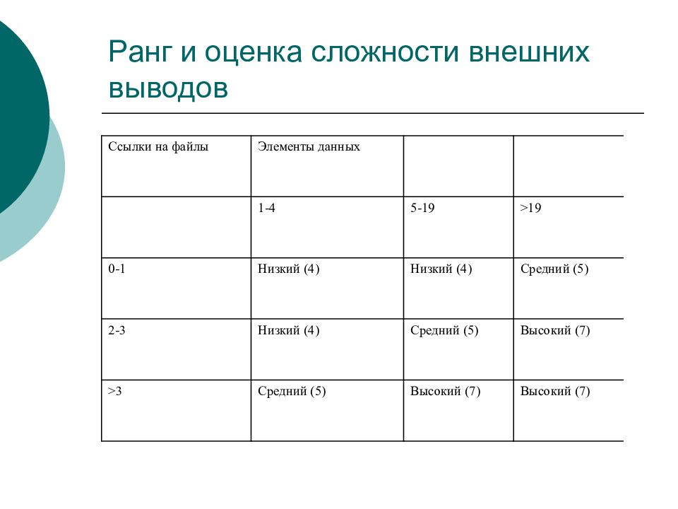 Оценка качества и сложности проекта