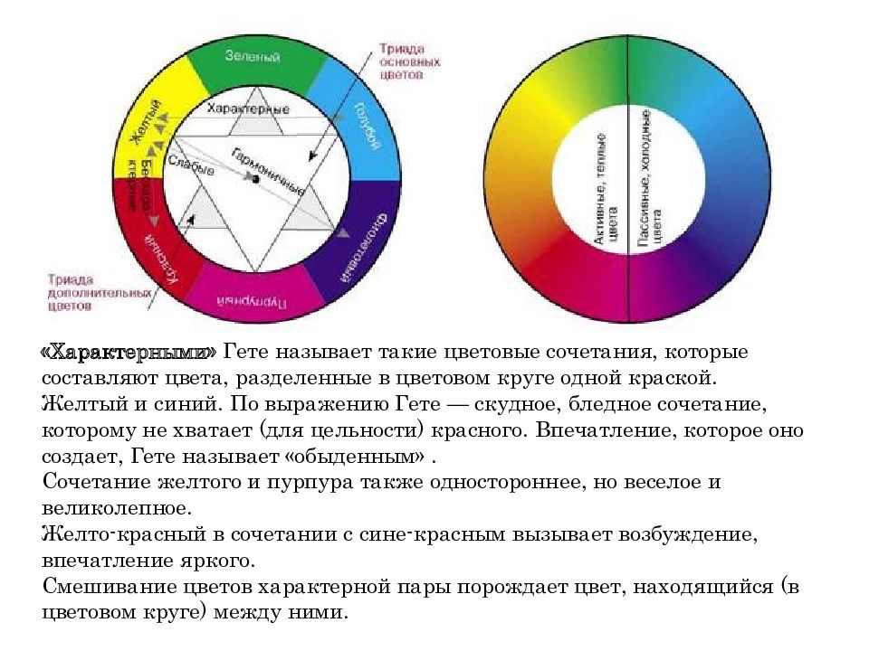 Систем гет. Цветовая система Гете. Цветовой круг сочетание цветов гёте. Круг цветов Гете. Гармоничные цвета в кругу Гете.