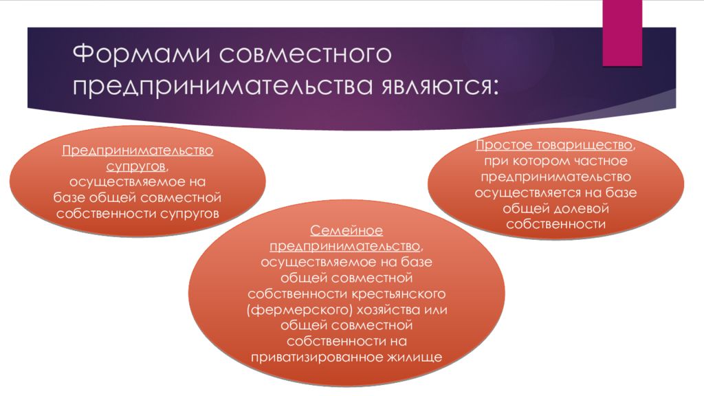 Организация совместного предпринимательства