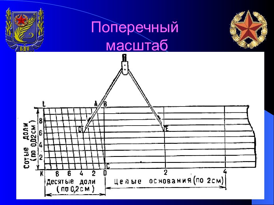 Горизонтальный масштаб. Линейка поперечного масштаба 1 5000. Диаграмма поперечного масштаба. Поперечный масштаб. Построение поперечного масштаба.