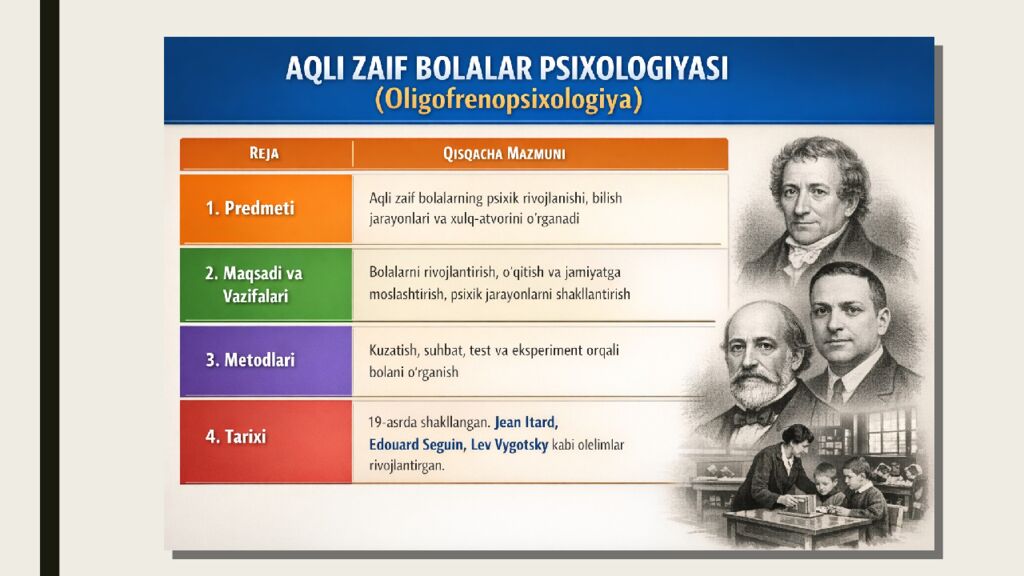 Aqli zaif bolalar psixologiyasi fanining predmeti, maqsadi, vazifalari va