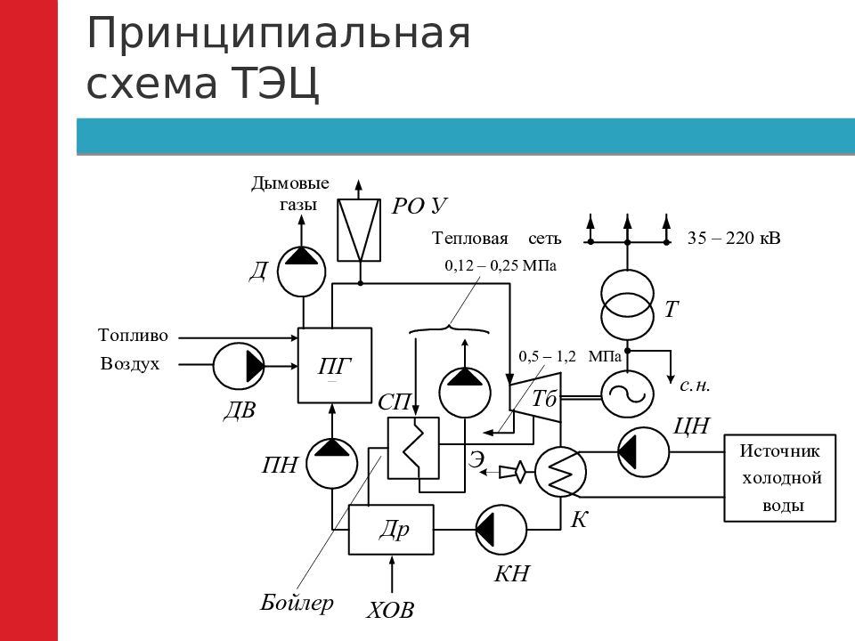 Принципиальная схема тэц с описанием и схемами