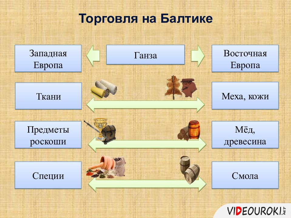 Возвращение городов 6 класс презентация