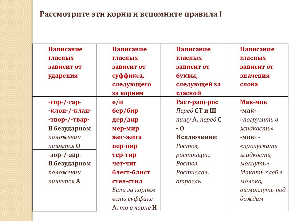Мер мир тер тир бер бир. Безударные гласные в корне слова чередование гласных. Пример на чередование е и на корень жег жиг. Бер бир правило и исключения. Стел стил чередование правило.