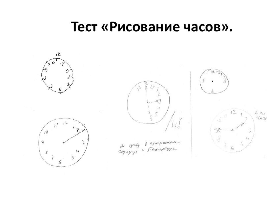 Тест рисования часов при деменции. Интерпретация результатов теста рисования часов. Психологический тест с часами. Тест рисования часов интерпретация.