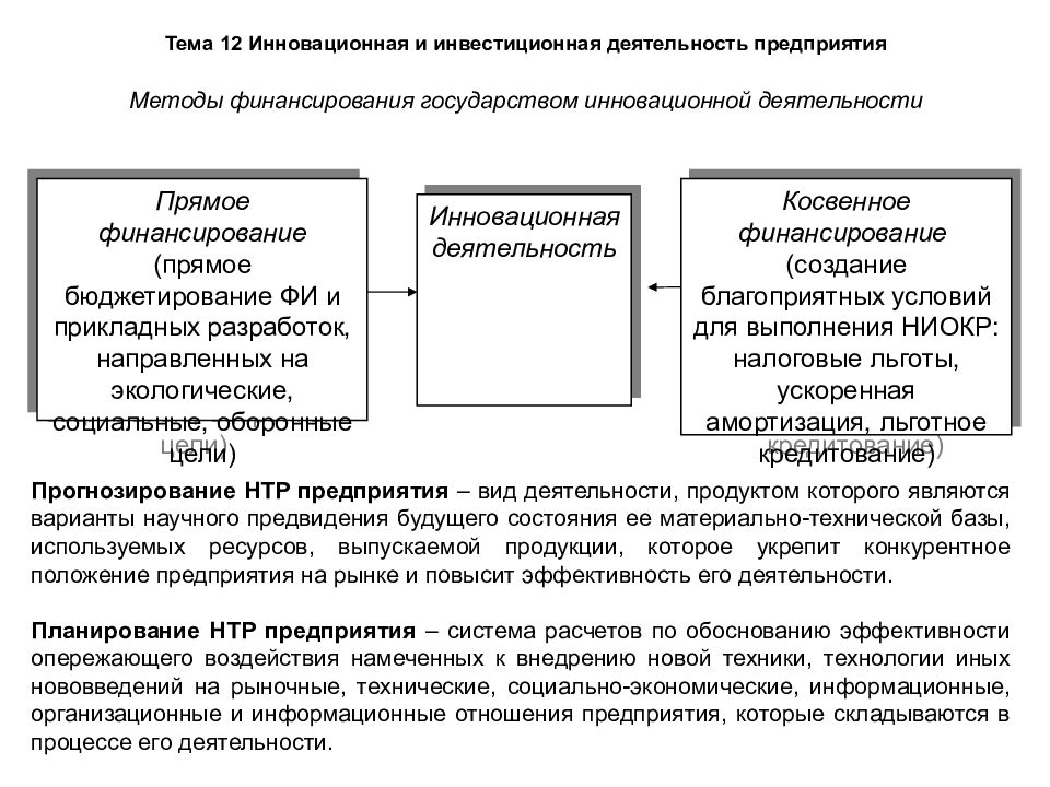 Презентация инвестиции в инновации