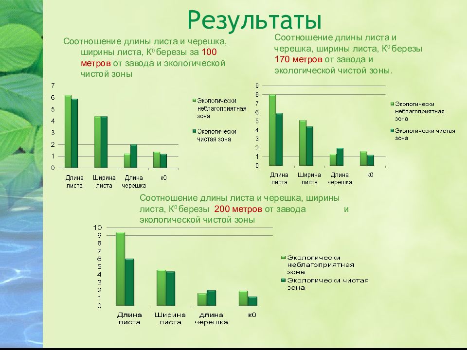 Соотношение результатов