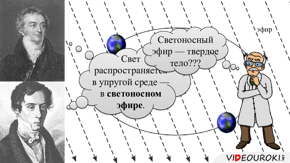 Что такое эфир. Светоносный эфир. Эфир физика. Эфир это в физике. Теория эфира.