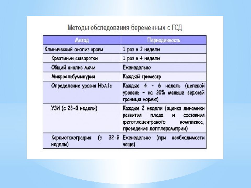 План питания при гсд