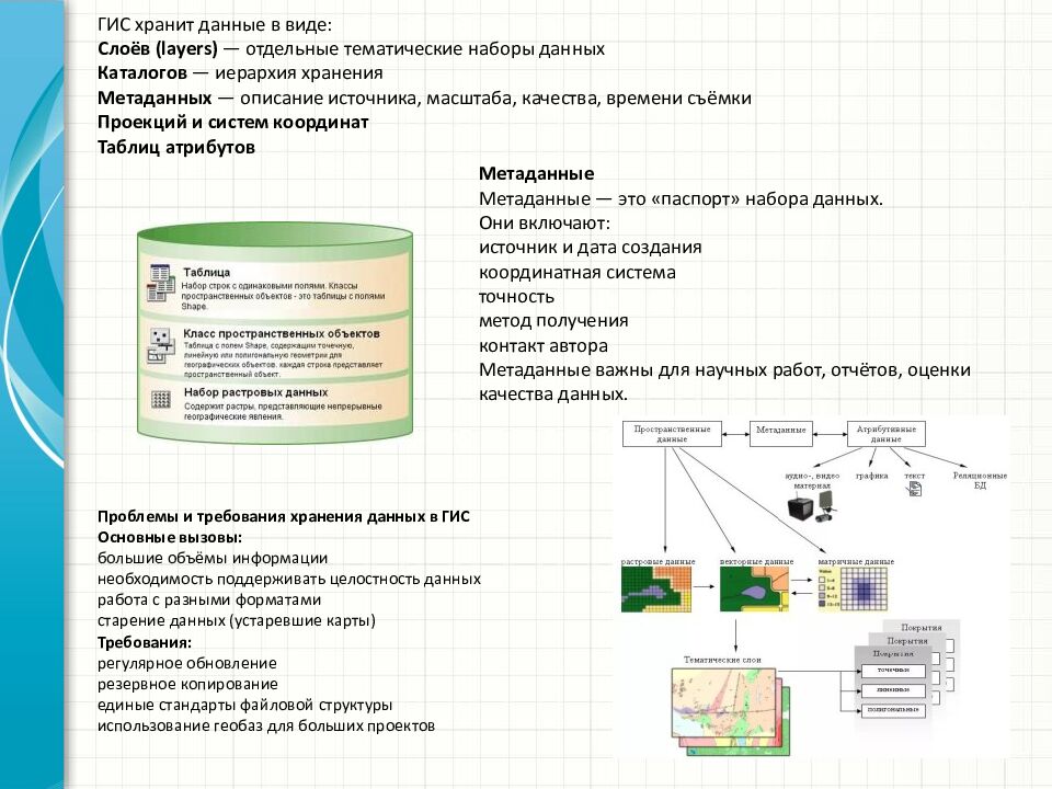 ГИС хранит данные в виде: Слоёв ( layers ) — отдельные тематические наборы данных Каталогов — иерархия хранения Метаданных — описание источника, масштаба,