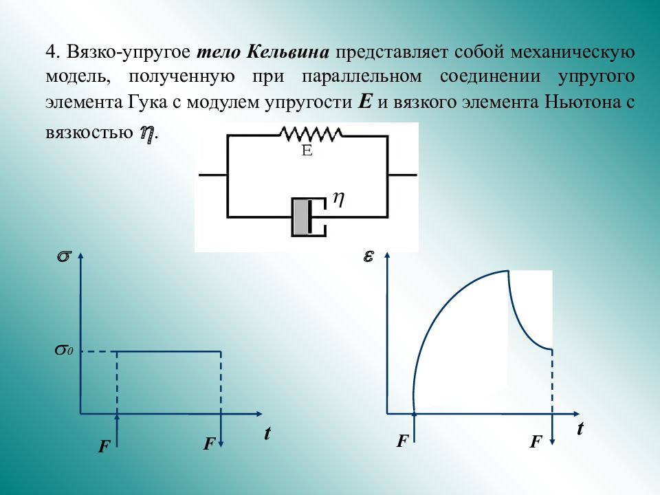 Упругое тело гука