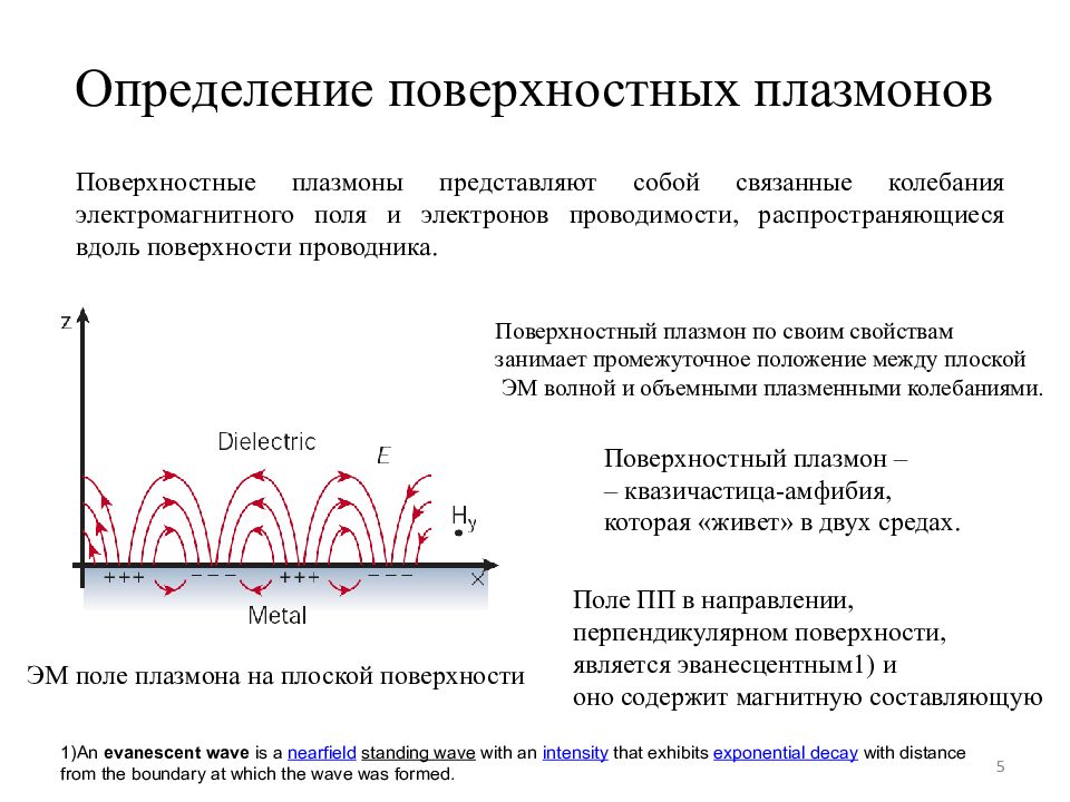 Поверхностное определение