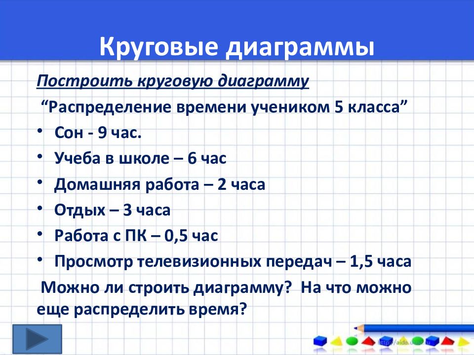 Самостоятельная работа по математике 5 класс круговые диаграммы виленкин