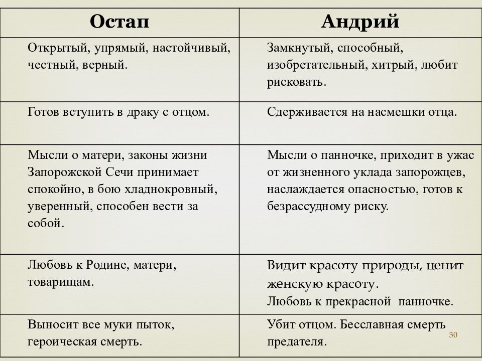 Подготовьте план шестой главы подумайте в какой фразе передано ощущение тома