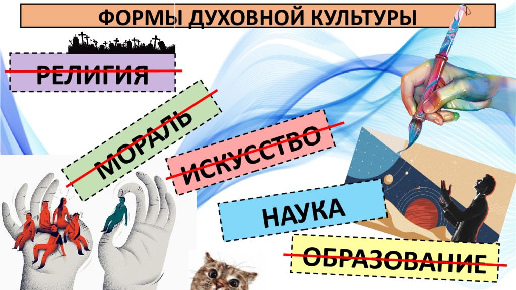 ФОРМЫ ДУХОВНОЙ КУЛЬТУРЫ МОРАЛЬ РЕЛИГИЯ ИСКУССТВО НАУКА ОБРАЗОВАНИЕ