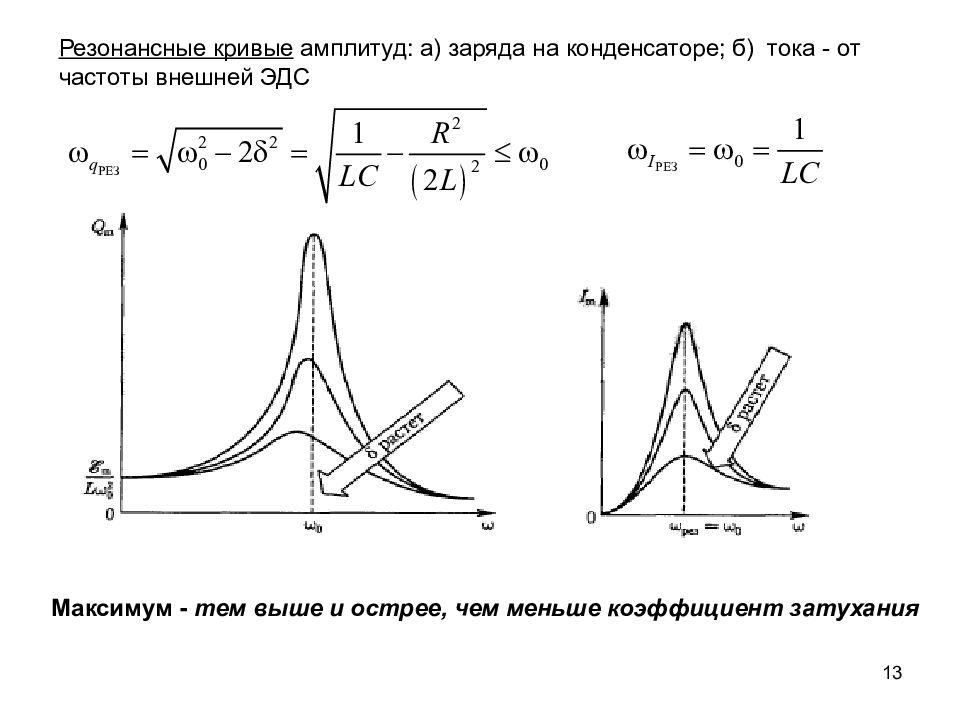 График тока на конденсаторе. Резонансные кривые для заряда. Резонансная кривая индуктивности. Резонансные кривые силы тока. Резонансные кривые от частоты.