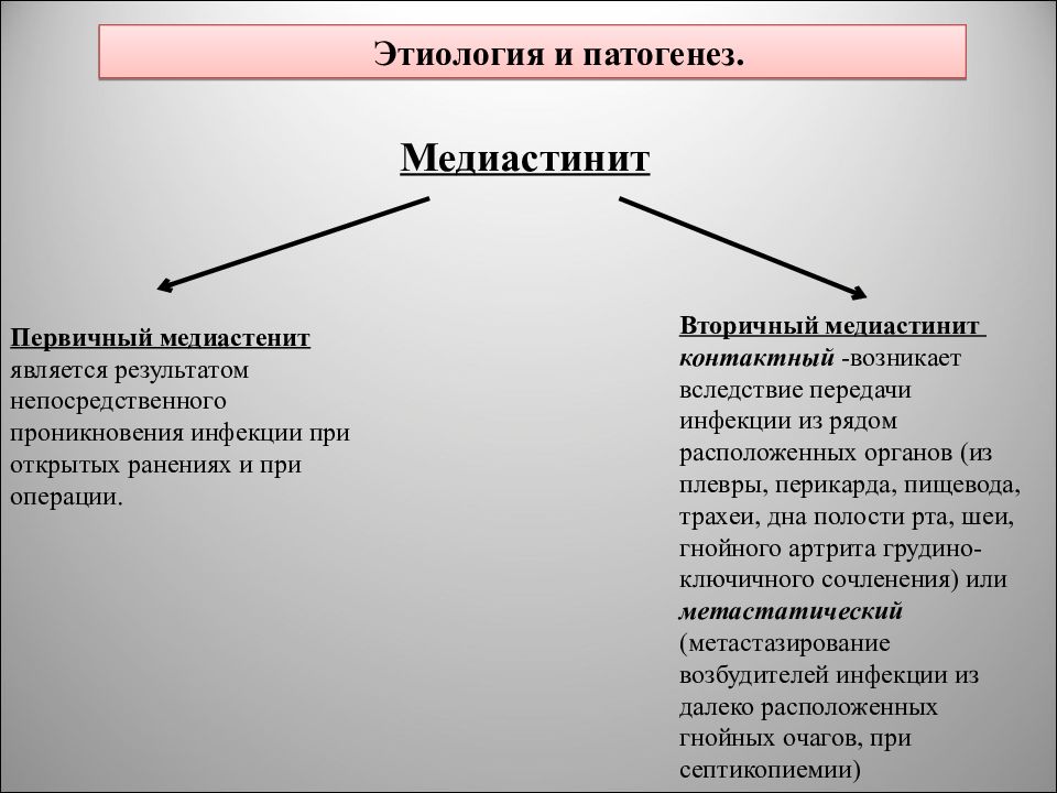 Медиастинит клиническая картина