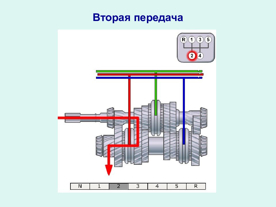 Презентация кпп автомобиля