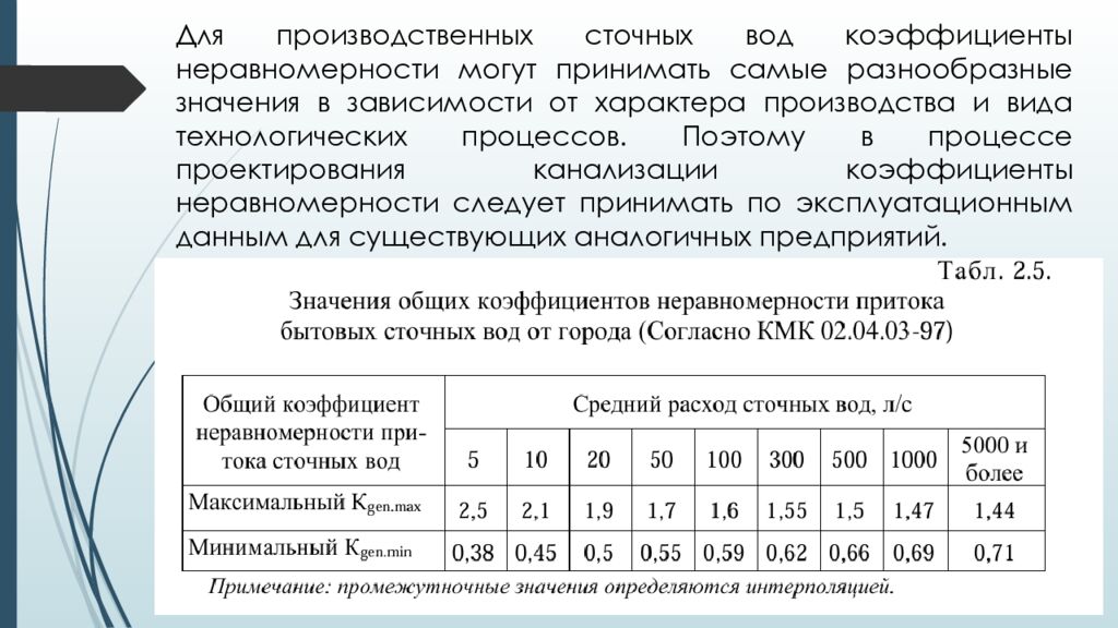 ЛЕКЦИЯ 2 Определение притока и откачки сточных вод. Приёмные резервуары