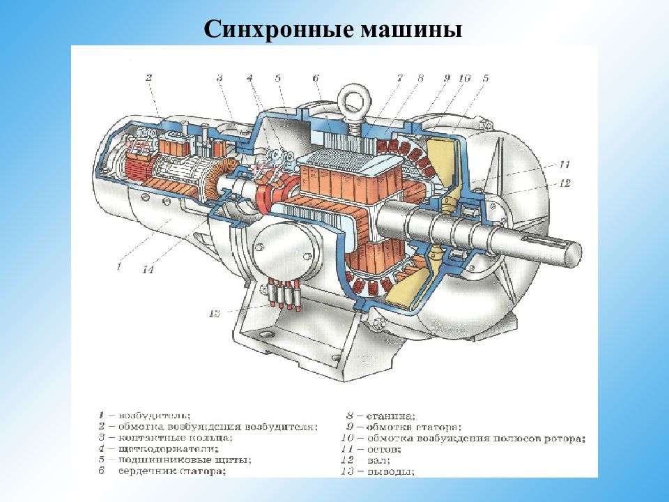 Синхронные машины