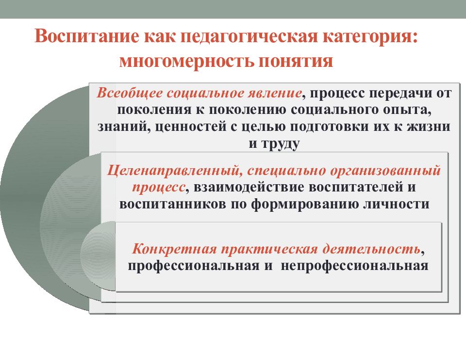 Сущность образования как педагогической категории презентация