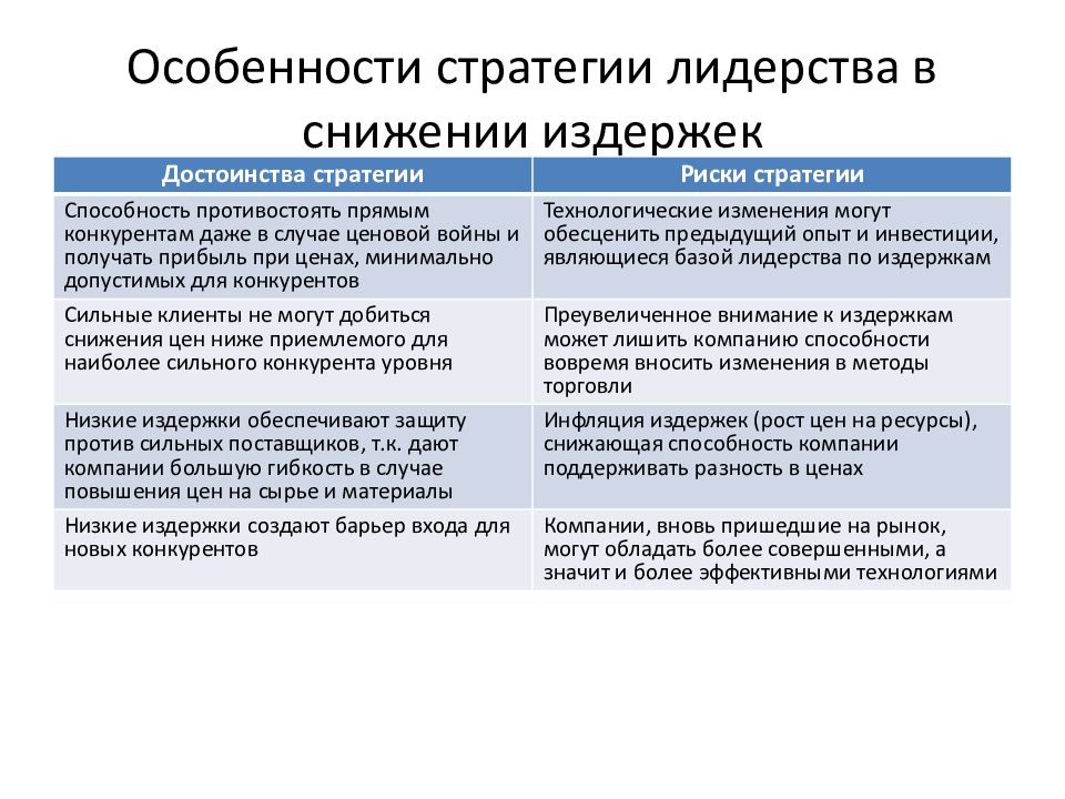 Какие преимущества обеспечивает. Стратегия лидерства. Стратегии сокращения затрат. Стратегия сокращения издержек. Стратегия дижерво в издердках.